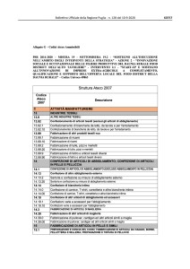 GAL DAUNIA RURALE - CODICI ATECO INT 2.1 - ALLEGATO G jpeg-001